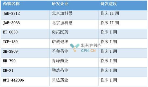 明星靶點(diǎn)被退，國內(nèi)藥企緣何逆勢布局？